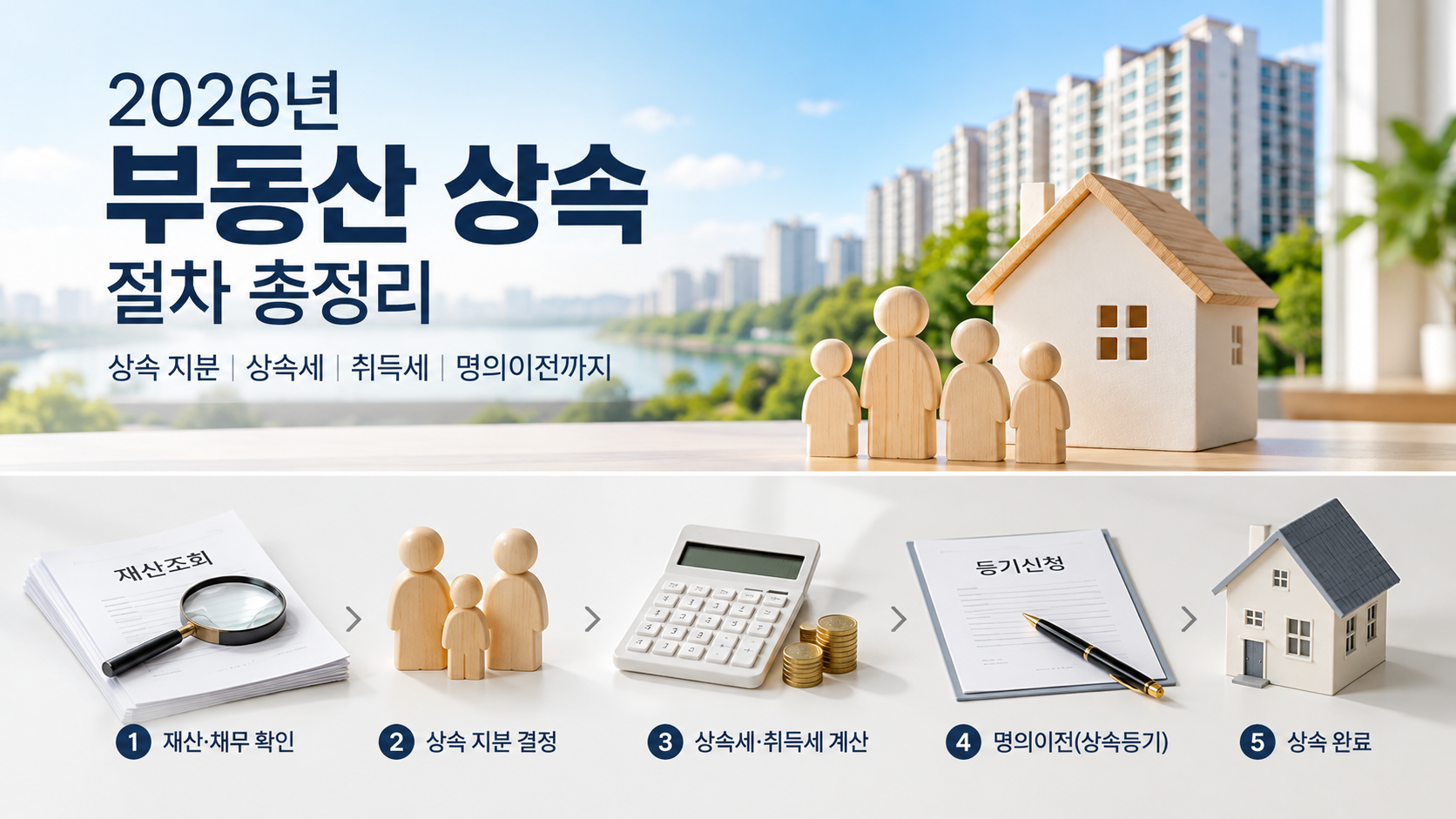2026년 부동산 상속 절차 총정리｜상속 지분·상속세·취득세·명의이전까지
